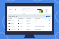 Productivity Reports and Dashboards