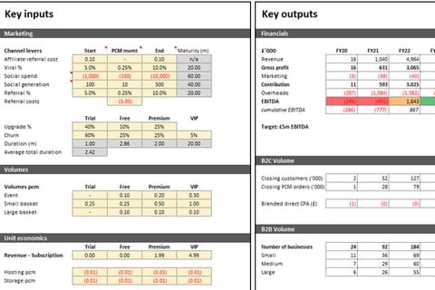 Seed Round Financial Model project
