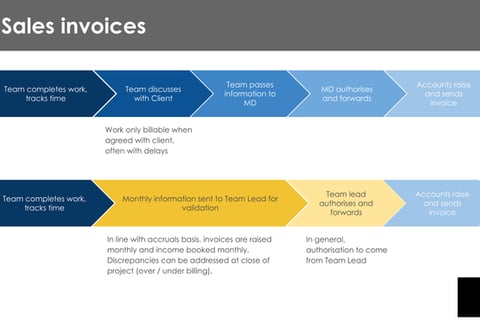 Group Structure, Accounting Systems Review project