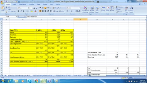 Economic and Financial Model for Assessing the Viability of an Upcoming Solar Power Plant in New Zealand project