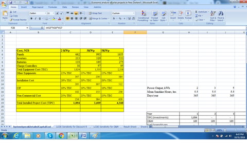 Economic and Financial Model for Assessing the Viability of an Upcoming Solar Power Plant in New Zealand project