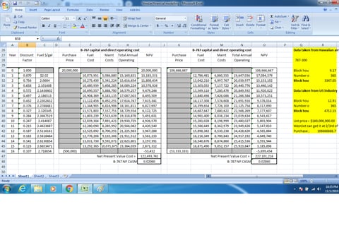 Capital Budgeting Decision for an Airline project