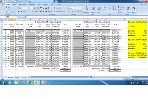 Capital Budgeting Decision for an Airline project
