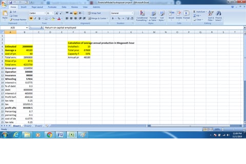 Financial Model for a Proposed Hydropower Project project