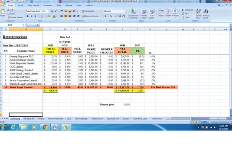 A Model for Tracking the Returns of Stocks Listed on SGX project
