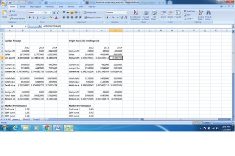Comparison of the Performances of Qantas Airways and Virgin Australia Holdings Using a Ratio Analysis project