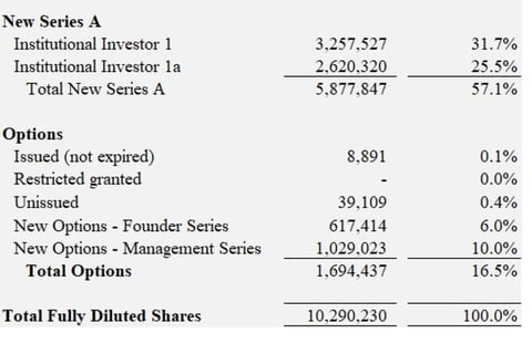CPG Cap Table Model with Recapitalization Event project