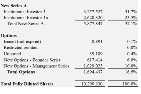 CPG Cap Table Model with Recapitalization Event project