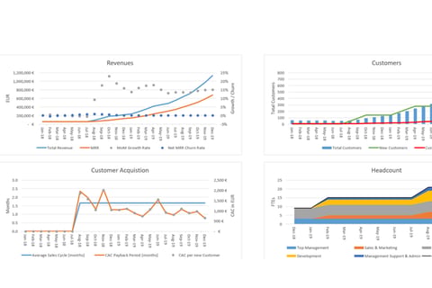 SaaS Business Financial Modeling project