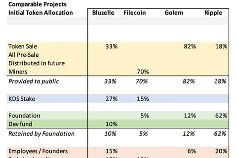 Incentive Design in Distributed Sysytems: Token Modelling project