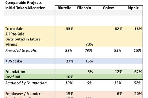 Incentive Design in Distributed Sysytems: Token Modelling project
