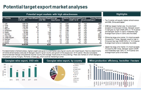 Investment Case: The Identification and Export Markets Analysis of Acquisition Targets project