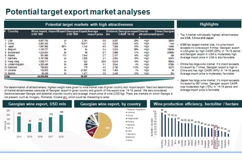 Investment Case: The Identification and Export Markets Analysis of Acquisition Targets project