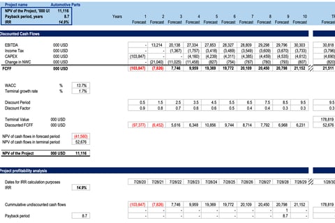 DCF Valuation of a Greenfield Investment project