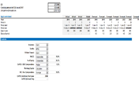 DCF Valuation for Impairment Assessment project