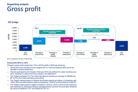 Financial Due Diligence project