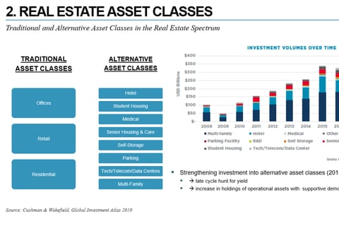 Real Estate Asset Class Presentation project