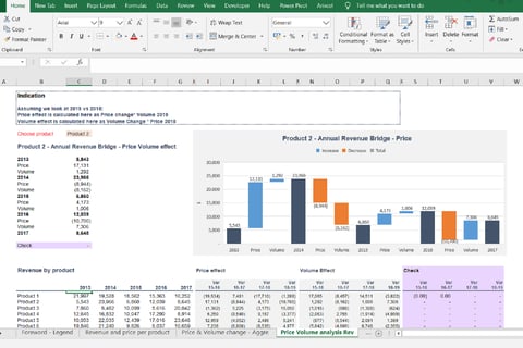 Price Volume Mix Analysis Model project