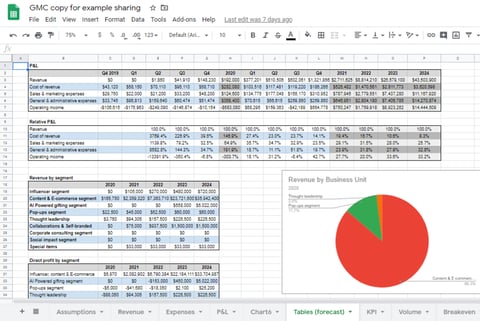 eCommerce Startup Fundraising Model project