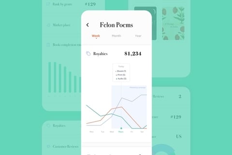 Amazon Author project