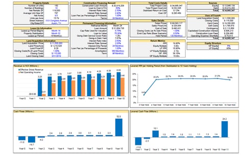 Multi-family Real Estate Development Model project