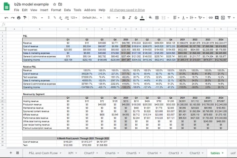 B2B Startup Tech Fundraising Model project