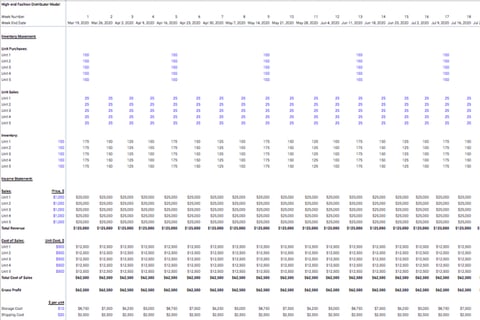 23-Week Cash Flow Projection project