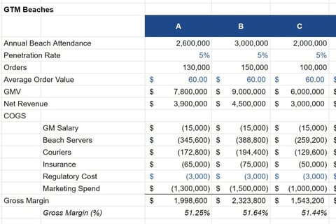 Market Sizing project
