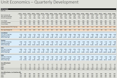 Restructuring Opportunity Assessment project