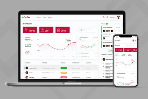 Acada – Responsive Dashboard project
