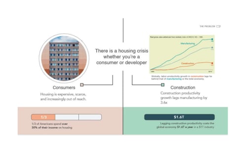 Kasita Capital Raise | IoT-enabled Tiny Home Manufacturer project