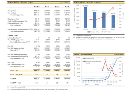 PicoBrew | Series B Capital Raise project