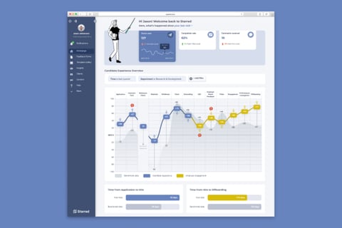 Starred People Experience Overview project