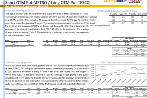 Pair Trading Idea Using Derivatives project