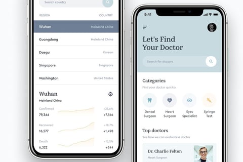 Telemedicine During COVID-19 | Fortune 500 Health Service Provider project