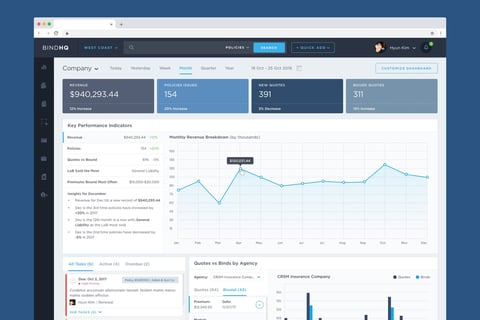 Bringing Commercial Insurance to the Cloud | Owsy project