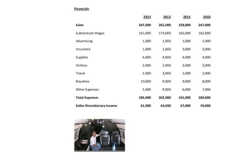 Business Divestiture project