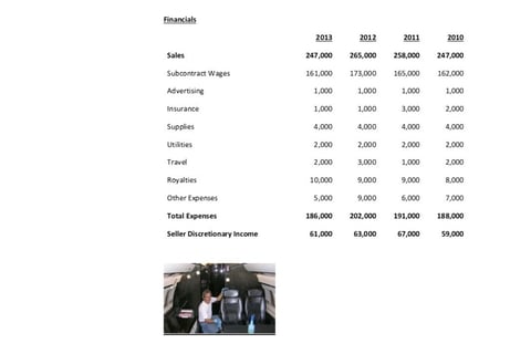 Business Divestiture project