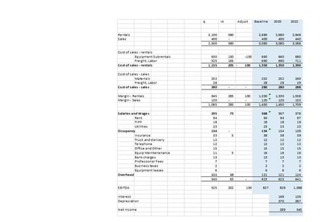 Three-statement Operating Model project