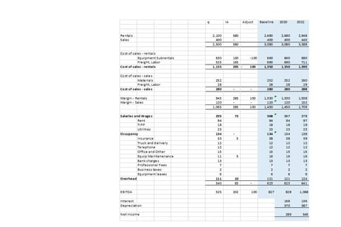 Three-statement Operating Model project