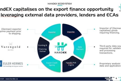 Early-stage Teaser Fundraising Slide Deck project