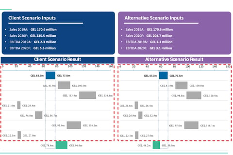Valuation Report project