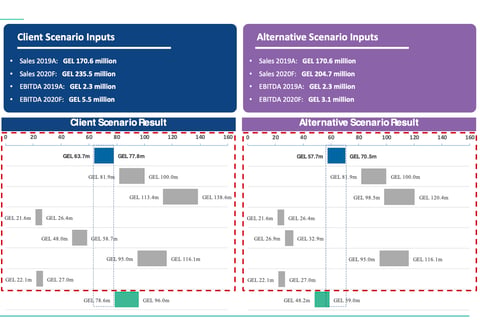 Valuation Report project