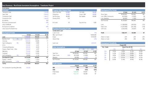 Real Estate Financial Model for Townhome Development project