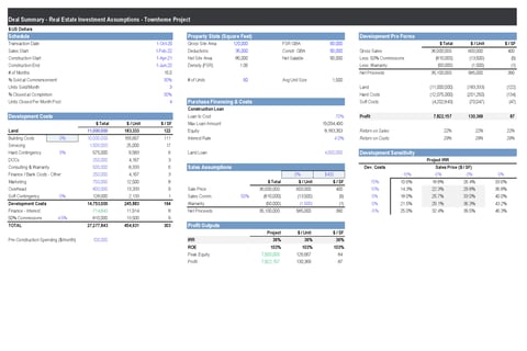 Real Estate Financial Model for Townhome Development project