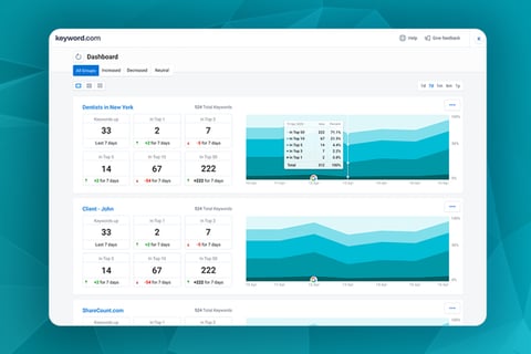 SEO Data Visualization and Dashboard Design project