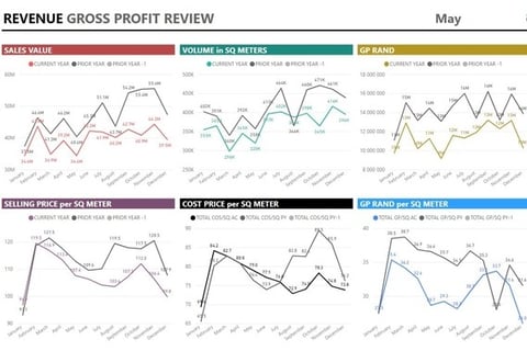 Power BI Model project