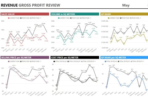 Power BI Model project