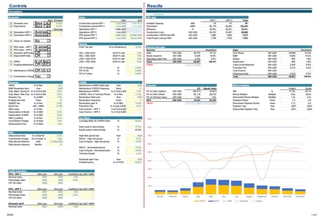 Financial Model Summary project