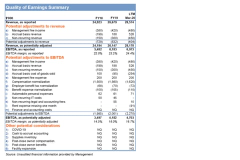 Quality of Earnings Summary project